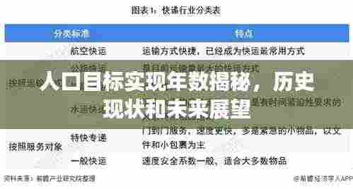 人口目标实现年数揭秘,历史现状和未来展望