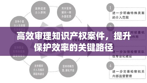 高效审理知识产权案件,提升保护效率的关键路径