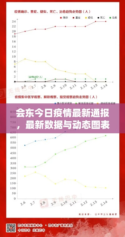 会东今日疫情最新通报,最新数据与动态图表更新