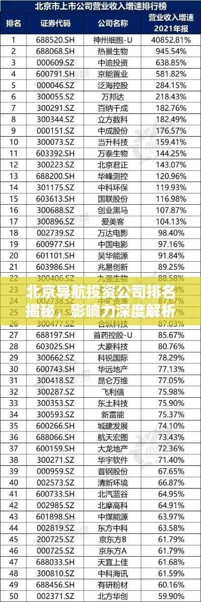 北京导航投资公司排名揭秘,影响力深度解析