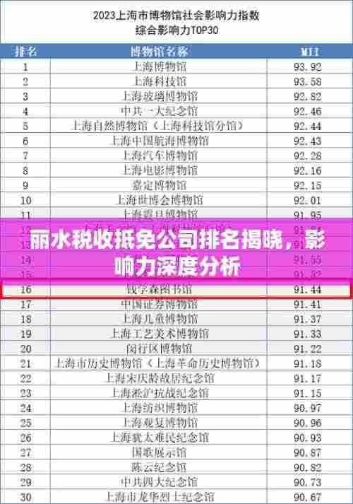 丽水税收抵免公司排名揭晓，影响力深度分析