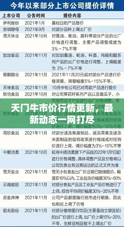 天门牛市价行情更新,最新动态一网打尽