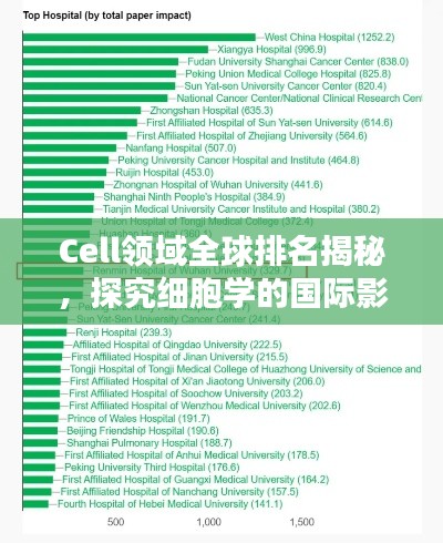 Cell领域全球排名揭秘，探究细胞学的国际影响力