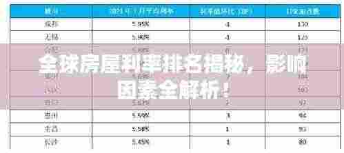 全球房屋利率排名揭秘,影响因素全解析!