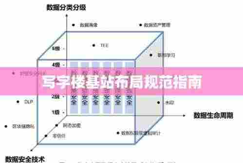 写字楼基站布局规范指南