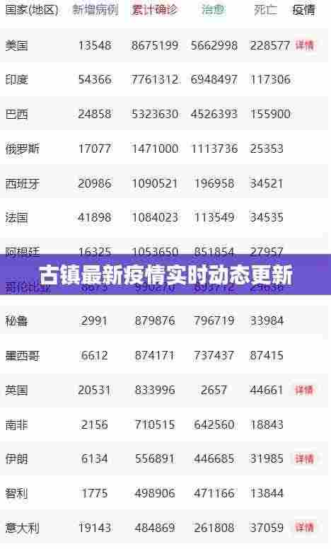 古镇最新疫情实时动态更新