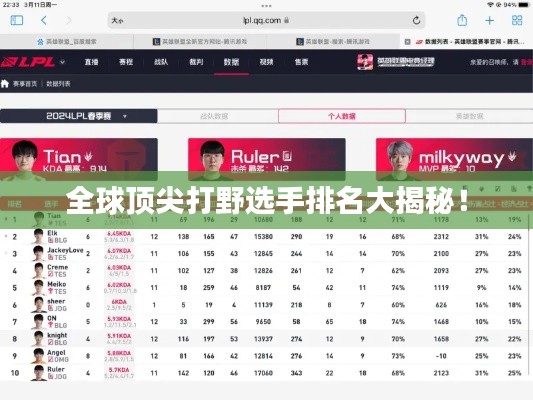 全球顶尖打野选手排名大揭秘！