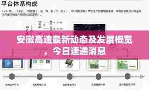 安徽高速最新动态及发展概览,今日速递消息