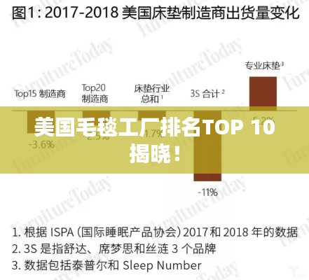 美国毛毯工厂排名TOP 10揭晓！