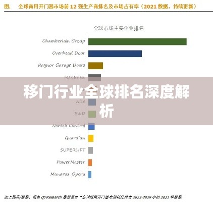 移门行业全球排名深度解析
