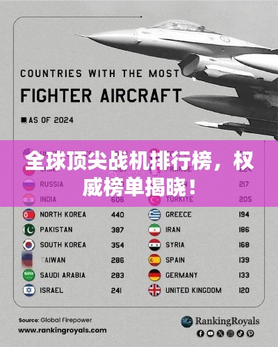 全球顶尖战机排行榜,权威榜单揭晓!