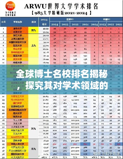 全球博士名校排名揭秘,探究其对学术领域的影响力