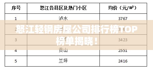 怒江轻钢房屋公司排行榜TOP榜单揭晓!
