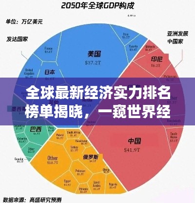 全球最新经济实力排名榜单揭晓,一窥世界经济的格局与变迁!